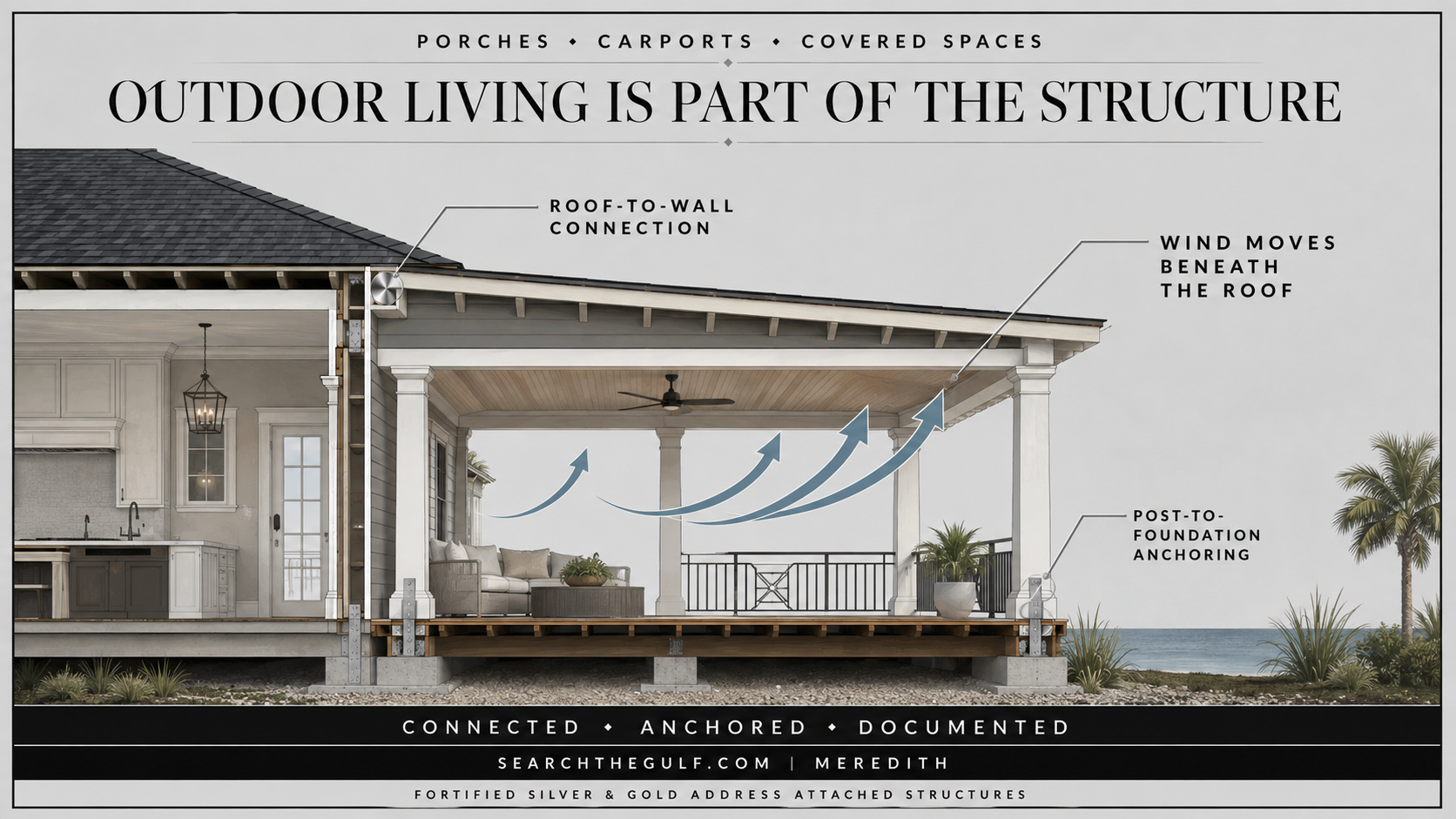 Gold Fortified Outdoor Porches Ono Island Gold Fortified Outdoor Porches Ono Island