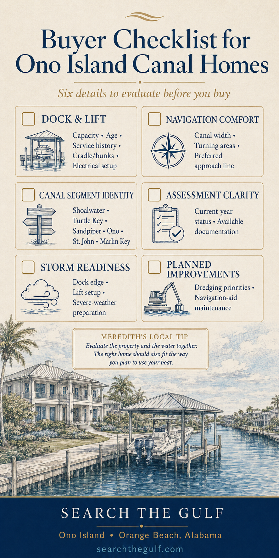 Buyer Checklist Ono Island Canals