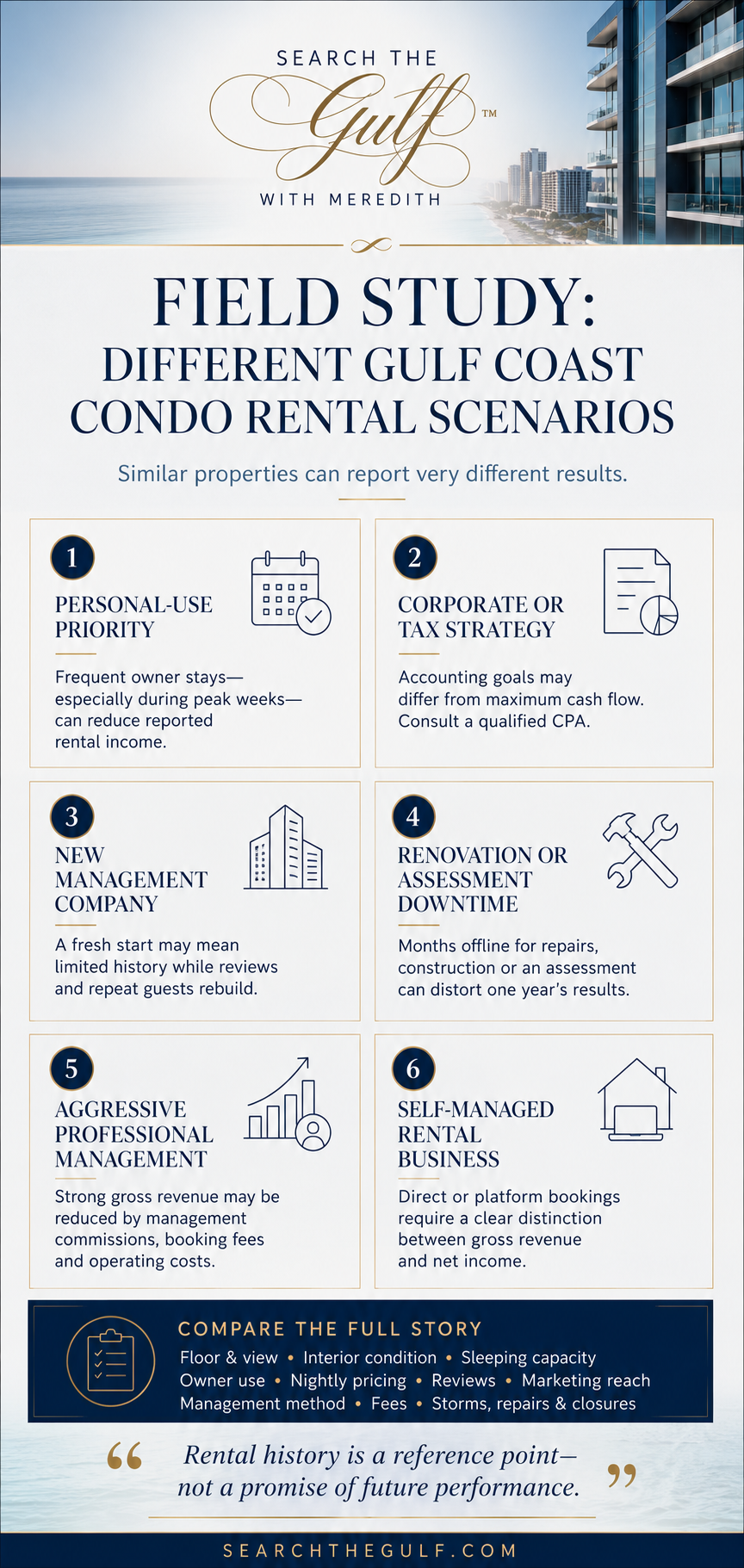 Gulf Coast Rental Income Investment Condos