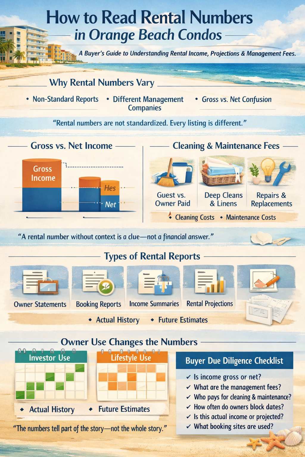 Orange Beach Rental Numbers