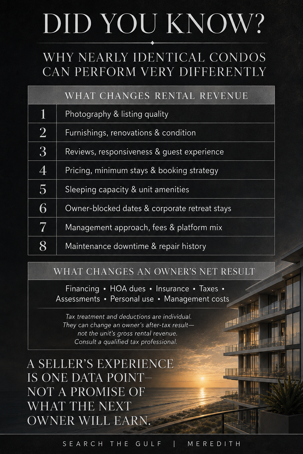 Rental Condos Homes Gulf Coast Investments
