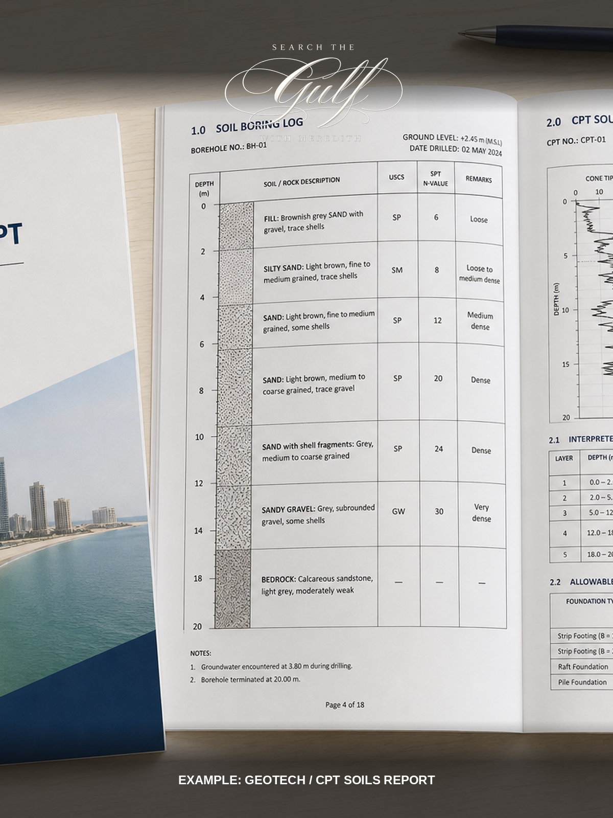 Geotech Soils Reports Gulf Coast Home Building Ono Island Orange Beach