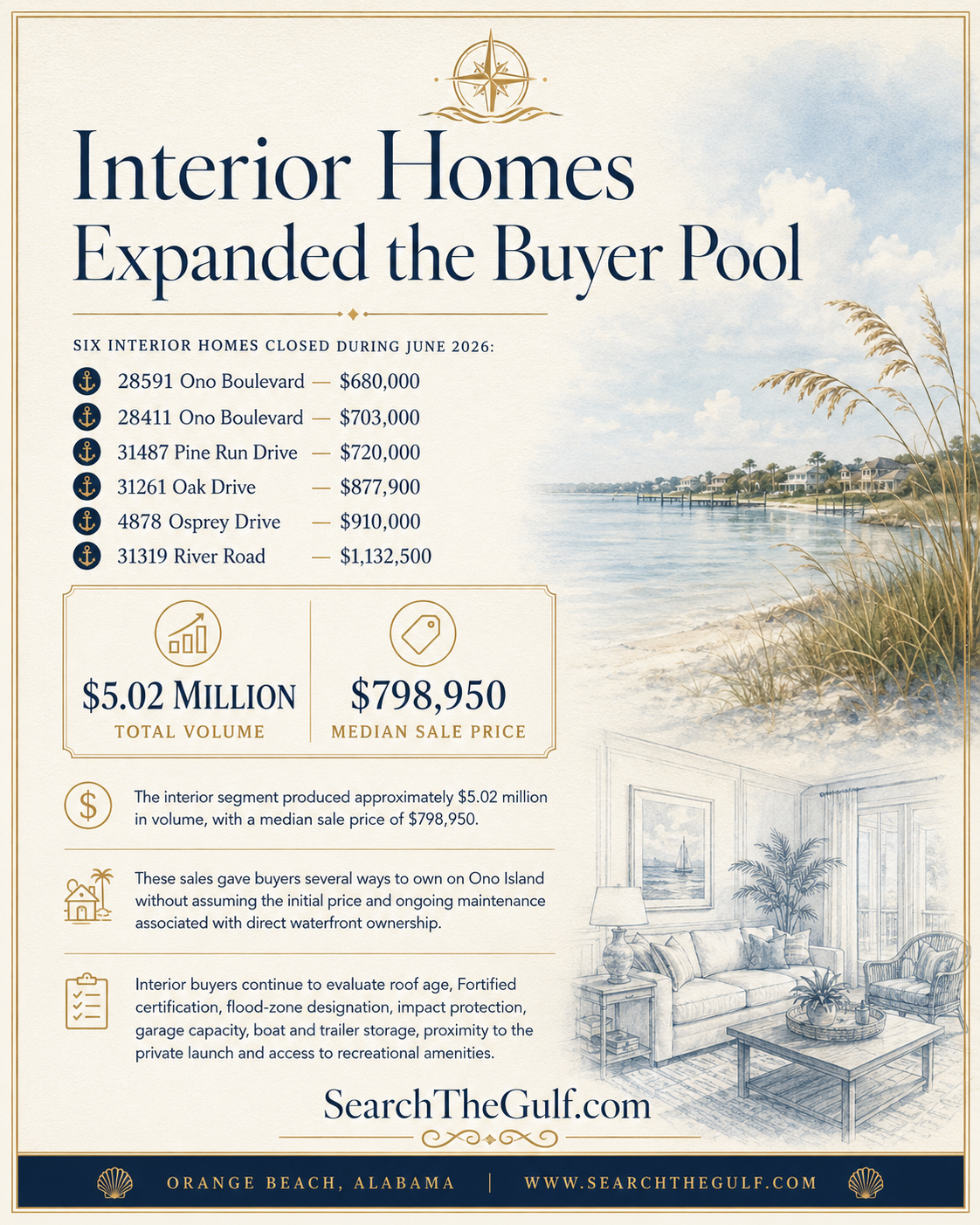 Interior Ono Island Homes