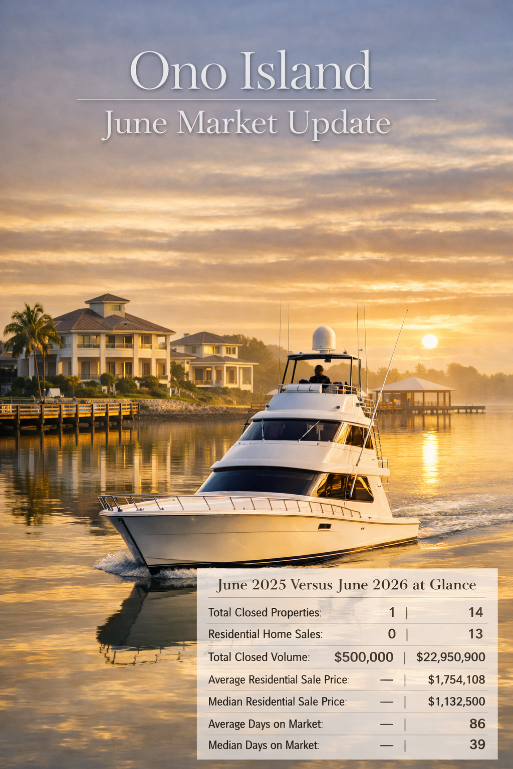 Ono Island June 2026 Market Update