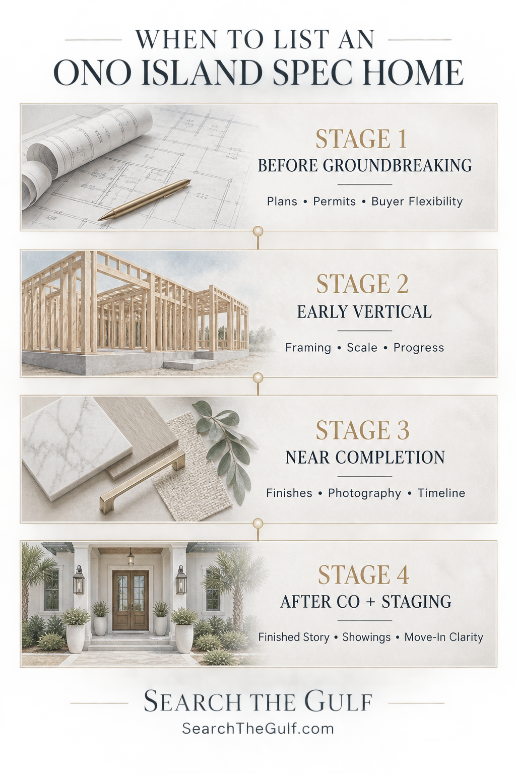 Ono Island Spec Home Listing Timing for Builders and Sellers