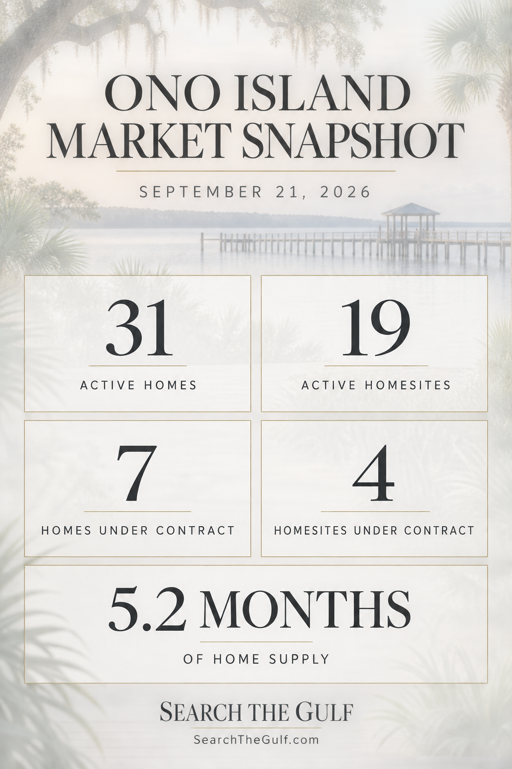 Ono Island Real Estate Update September 21 2026 Ono Island Real Estate Update September 21 2026