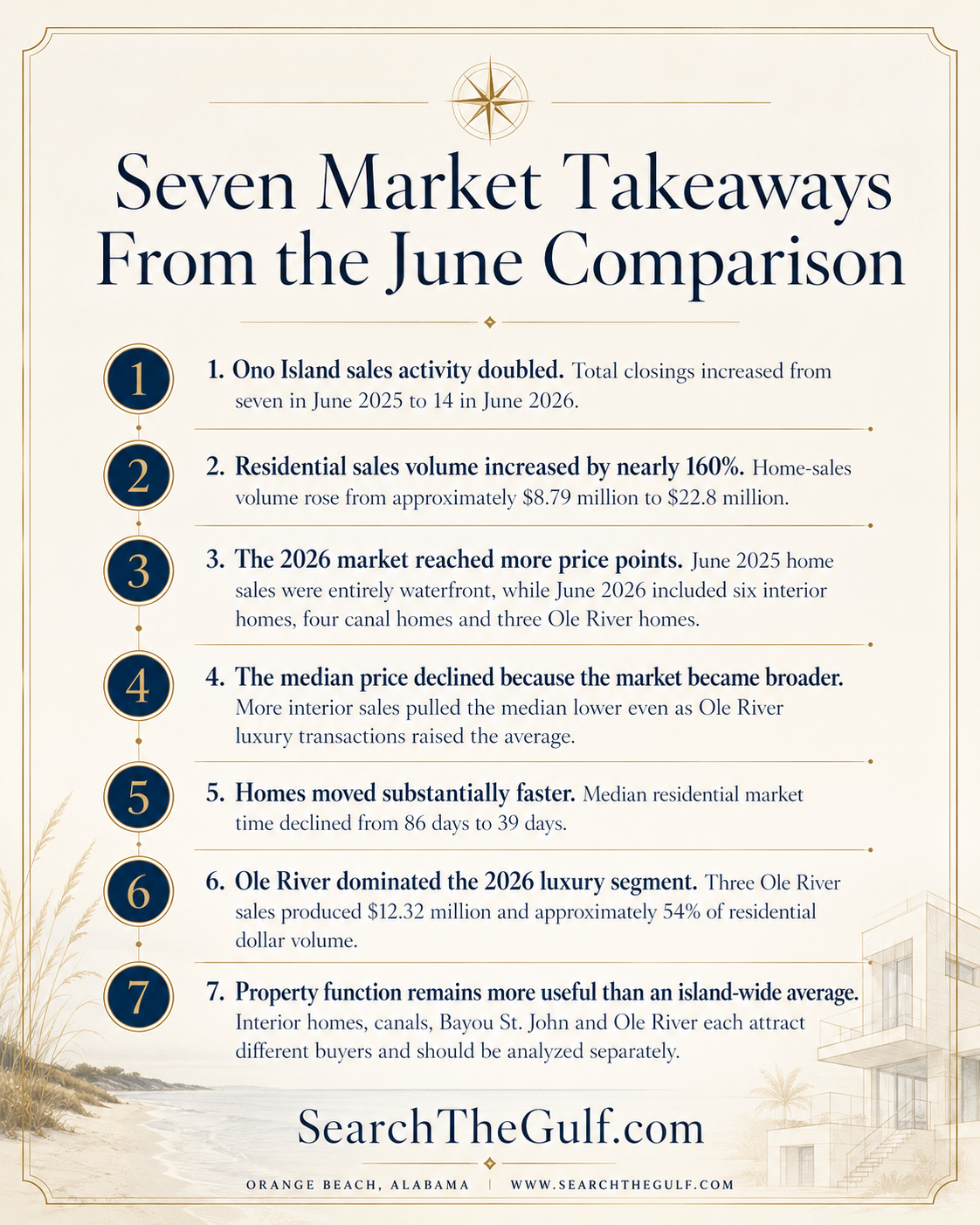 Seven Ono Island Market Takeaways